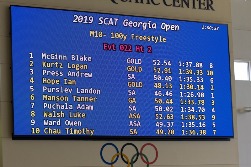 Long Course Open - Day 1